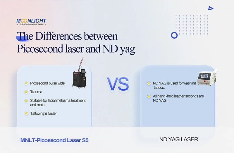 Picosecond Laser Tattoo Removal Machine
